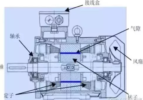 變頻器