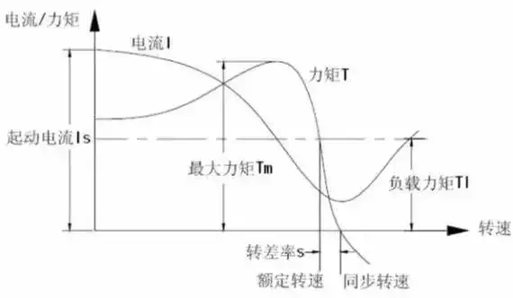 變頻柜