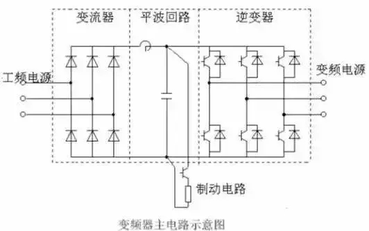 輕載變頻器