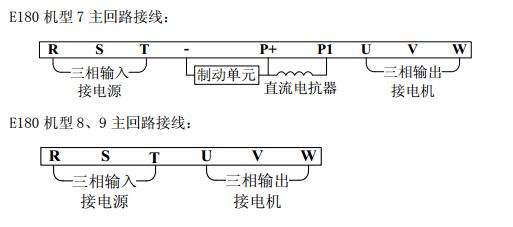 變頻器的安裝和連線