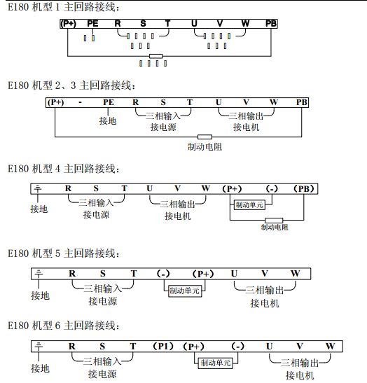 變頻器的安裝和連線