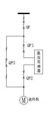 “三科變頻器”