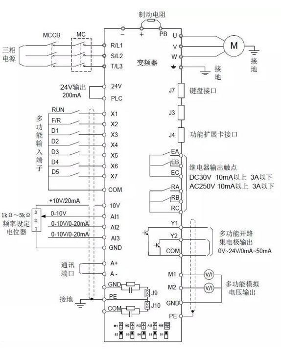 “三科變頻器”