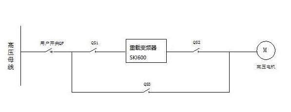 “三科變頻”