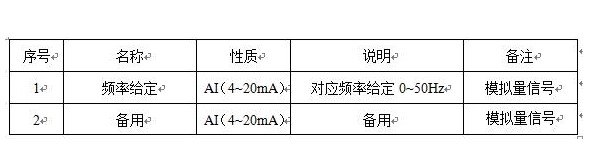 “三科變頻器”