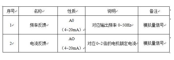 “三科變頻器”
