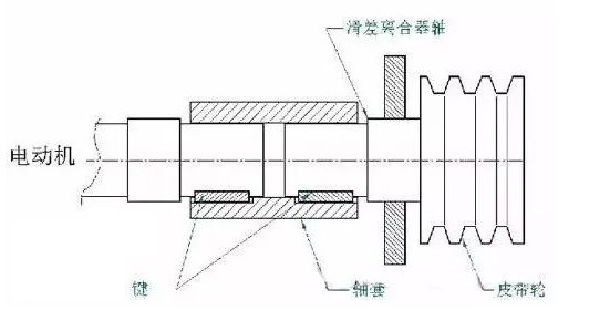 “三科變頻器”