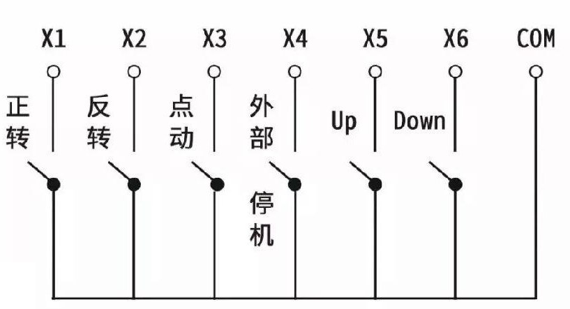 “三科變頻器”