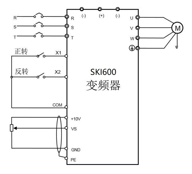 “三科變頻器”