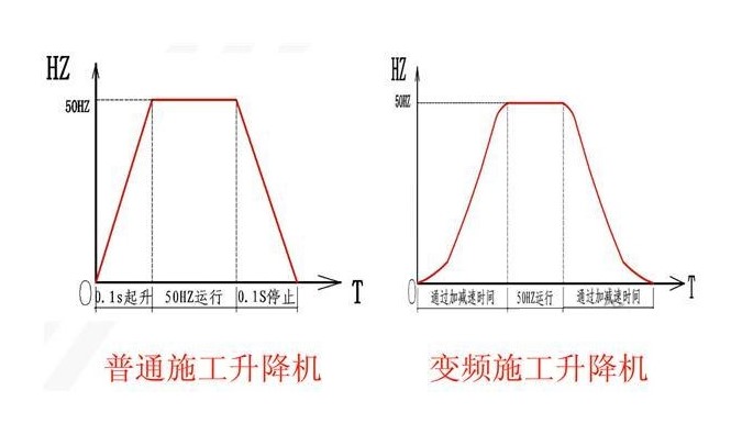 “三科變頻器”