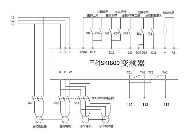 “三科變頻器”