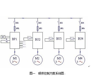 “三科變頻器”