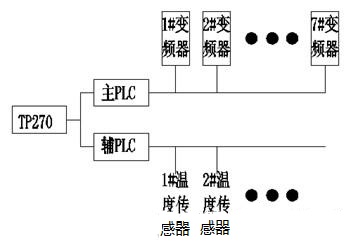 “三科變頻器”