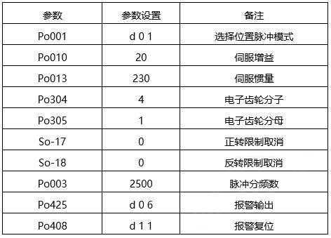 “三科變頻器”