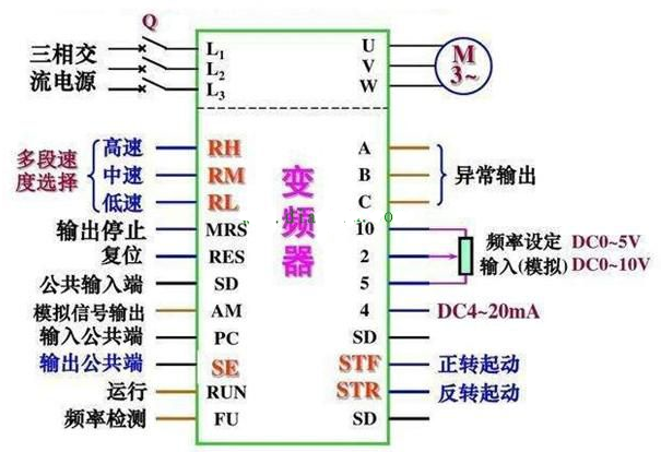 “三科變頻器”