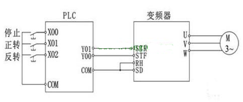 “三科變頻器”