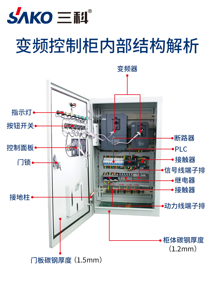 “三科變頻器”