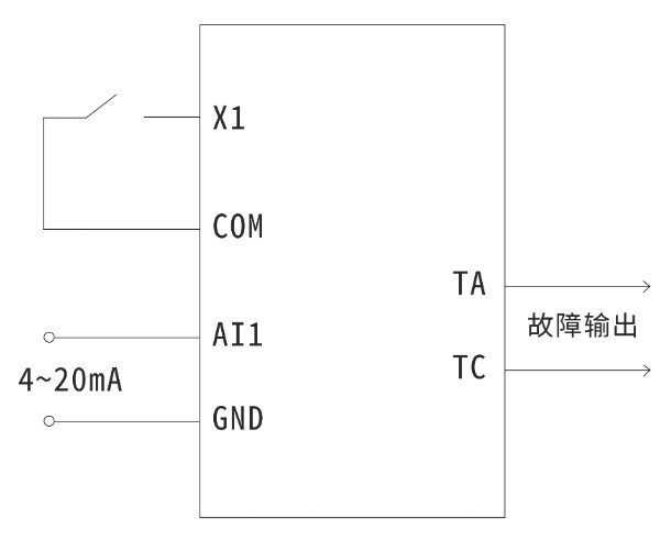 “三科變頻器”