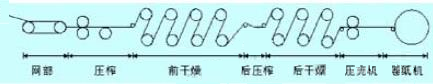 “三科變頻器”