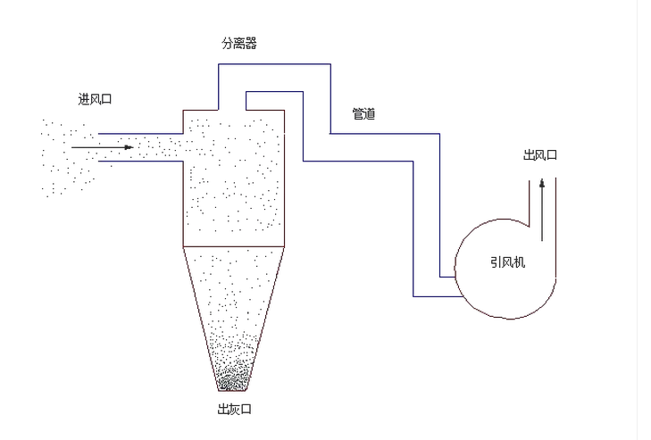 “三科變頻器”