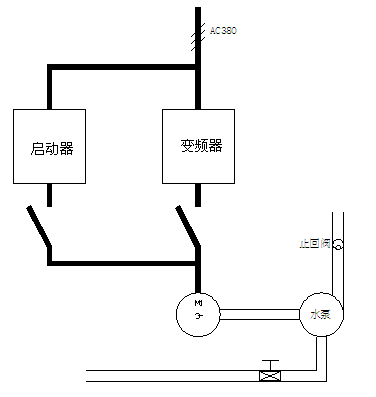 “三科變頻器”