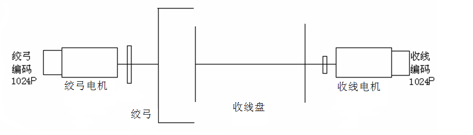 “三科變頻器”