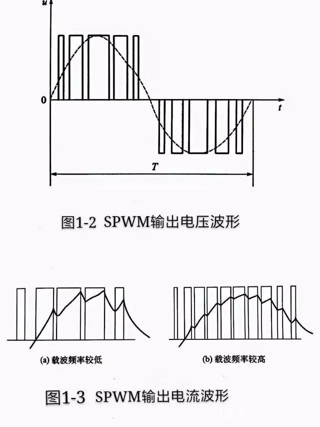“三科變頻器”