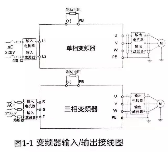 “三科變頻器”