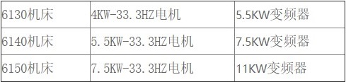 “三科變頻器”