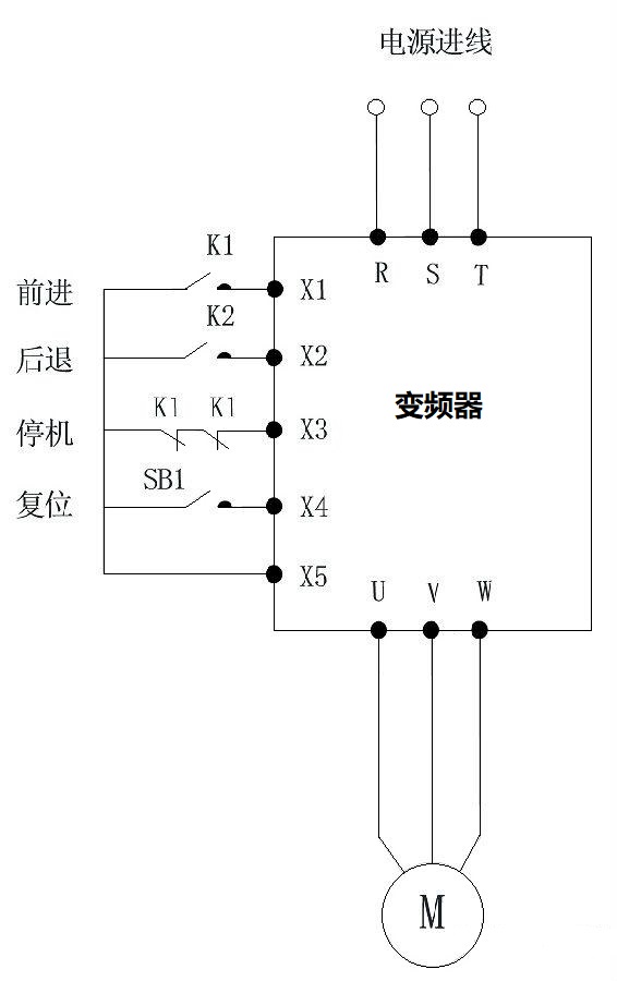 “三科變頻器”
