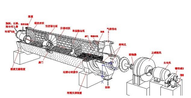 “變頻技術(shù)幫助傳統(tǒng)球磨機開拓自動化進(jìn)程”