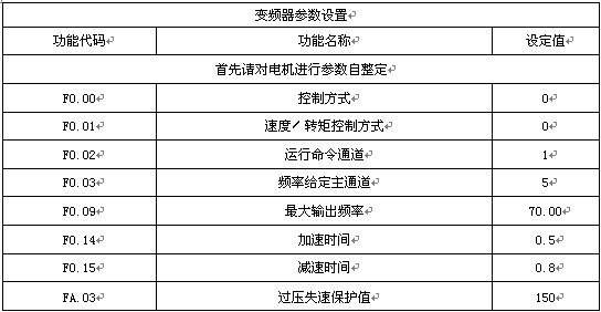 “變頻技術(shù)為包裝機(jī)帶來(lái)節(jié)能環(huán)保新方向”