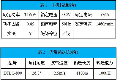 “采礦企業(yè)通過變頻技術(shù)改造皮帶運(yùn)輸機(jī)提升經(jīng)濟(jì)效益”