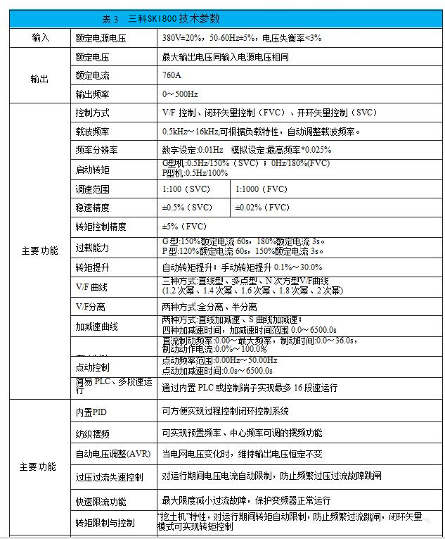 “采礦企業(yè)通過變頻技術(shù)改造皮帶運(yùn)輸機(jī)提升經(jīng)濟(jì)效益”