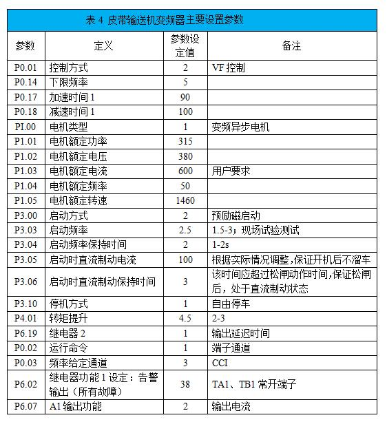 “采礦企業(yè)通過變頻技術(shù)改造皮帶運(yùn)輸機(jī)提升經(jīng)濟(jì)效益”