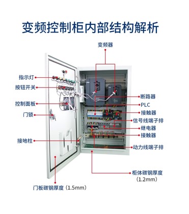 “三科變頻器”