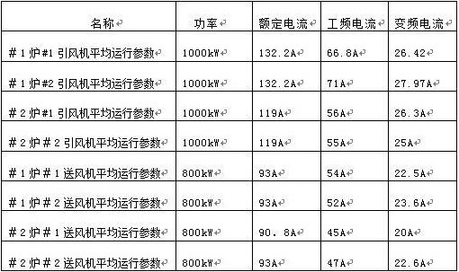 “變頻 技術是如何為發(fā)電廠帶來四百多萬新增收益的？”