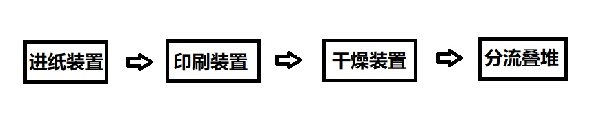 “變頻器在印刷機(jī)械（給紙機(jī)）上的是如何應(yīng)用的？”