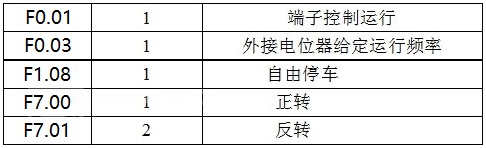 “變頻技術(shù)是如何幫助開煉機(jī)走向工業(yè)自動化的？”