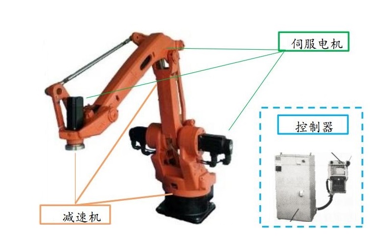 “伺服設備是如何參與到機器人行業(yè)中的？”