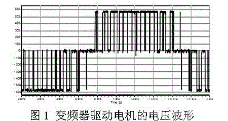 “三科變頻器”